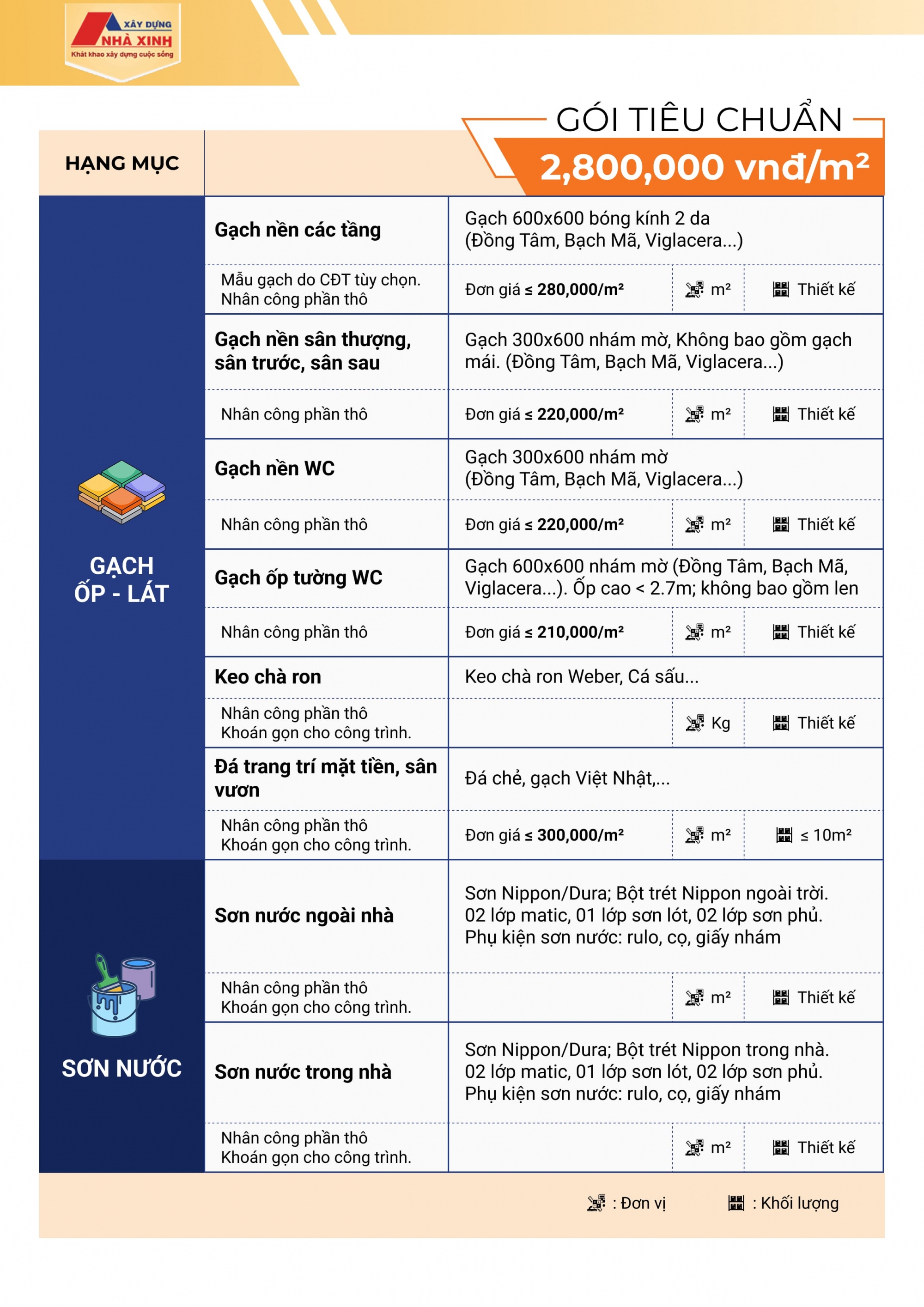 Bảng báo giá thi công hoàn thiện gói Tiêu chuẩn