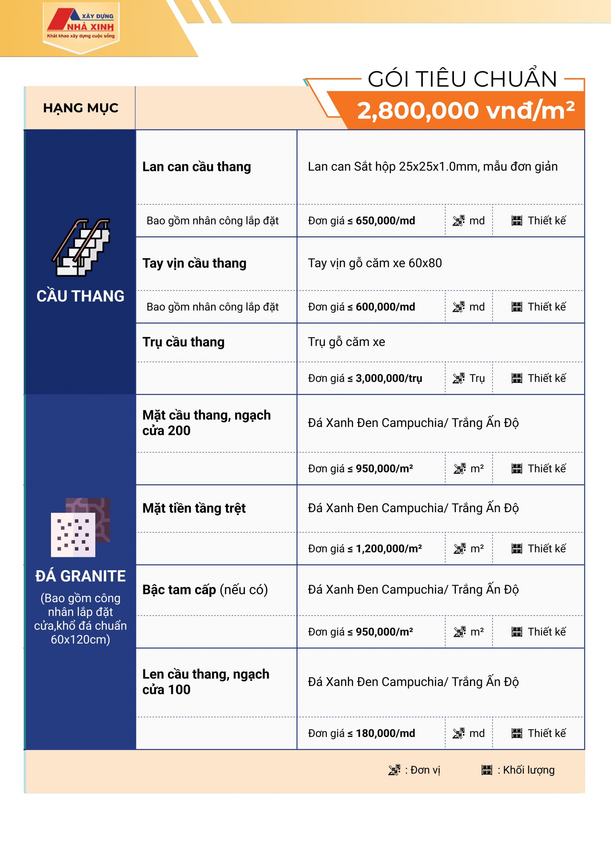 Bảng báo giá thi công hoàn thiện gói Tiêu chuẩn