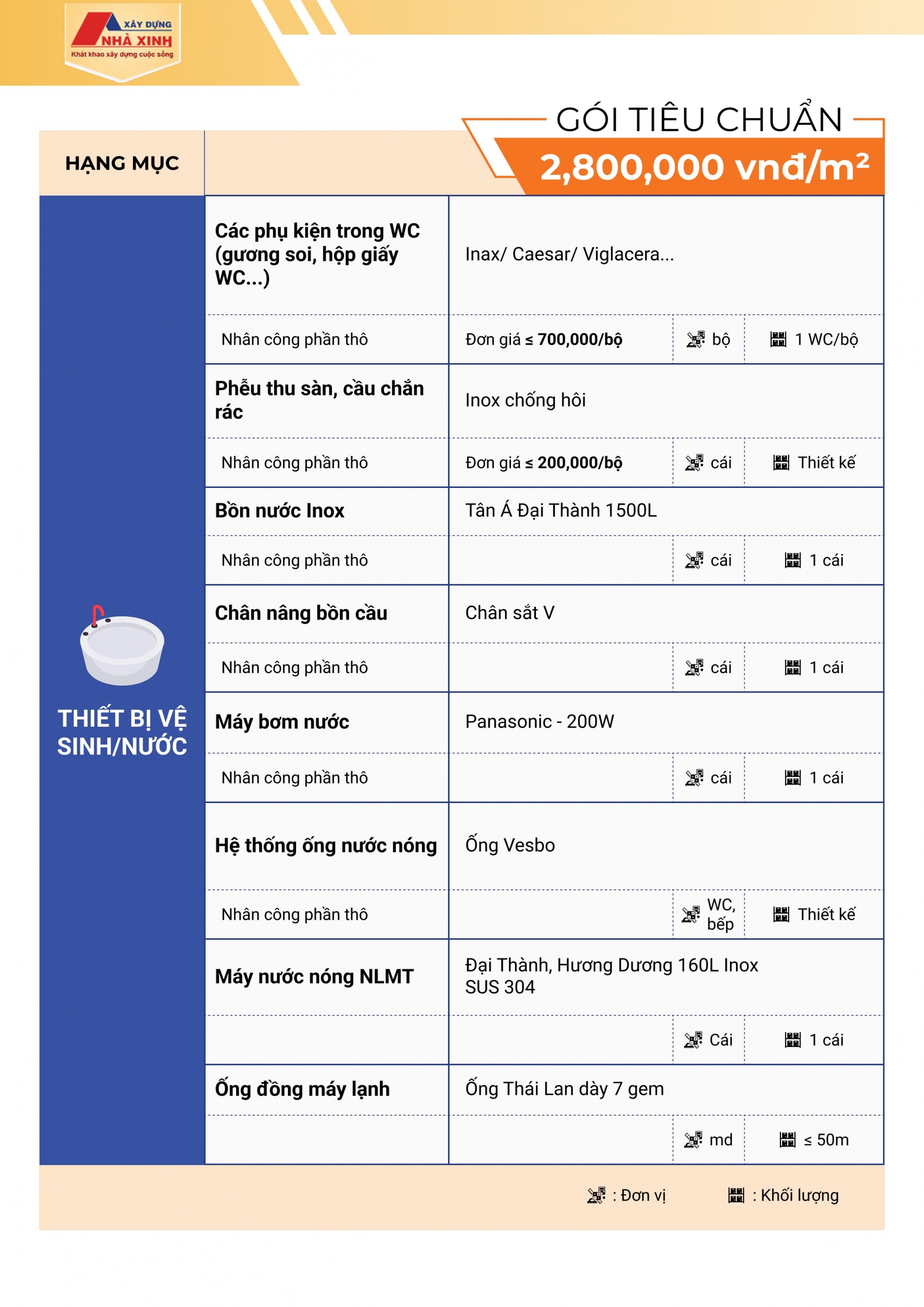 Bảng báo giá thi công hoàn thiện gói Tiêu chuẩn