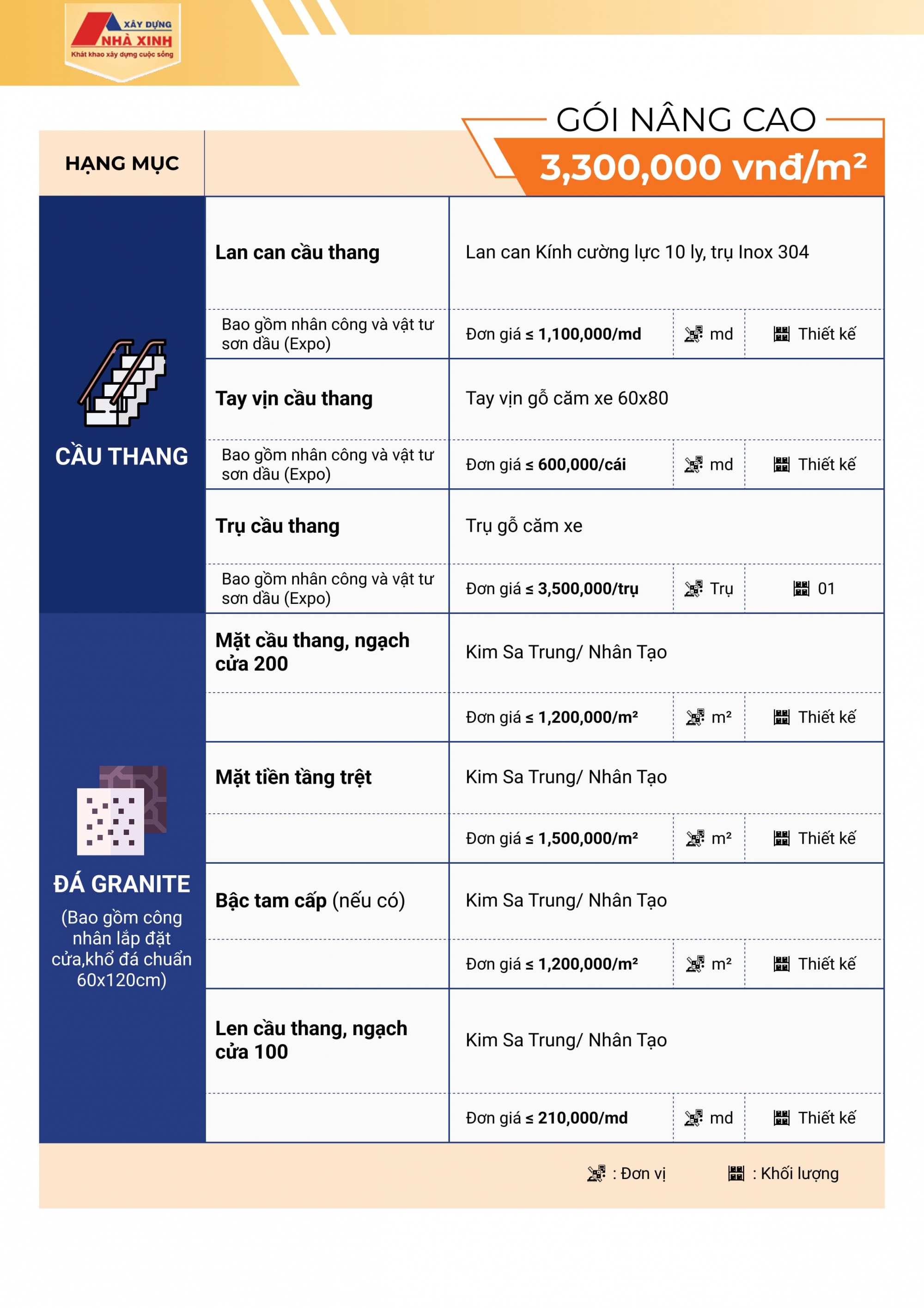 Bảng báo giá thi công hoàn thiện gói Nâng cao