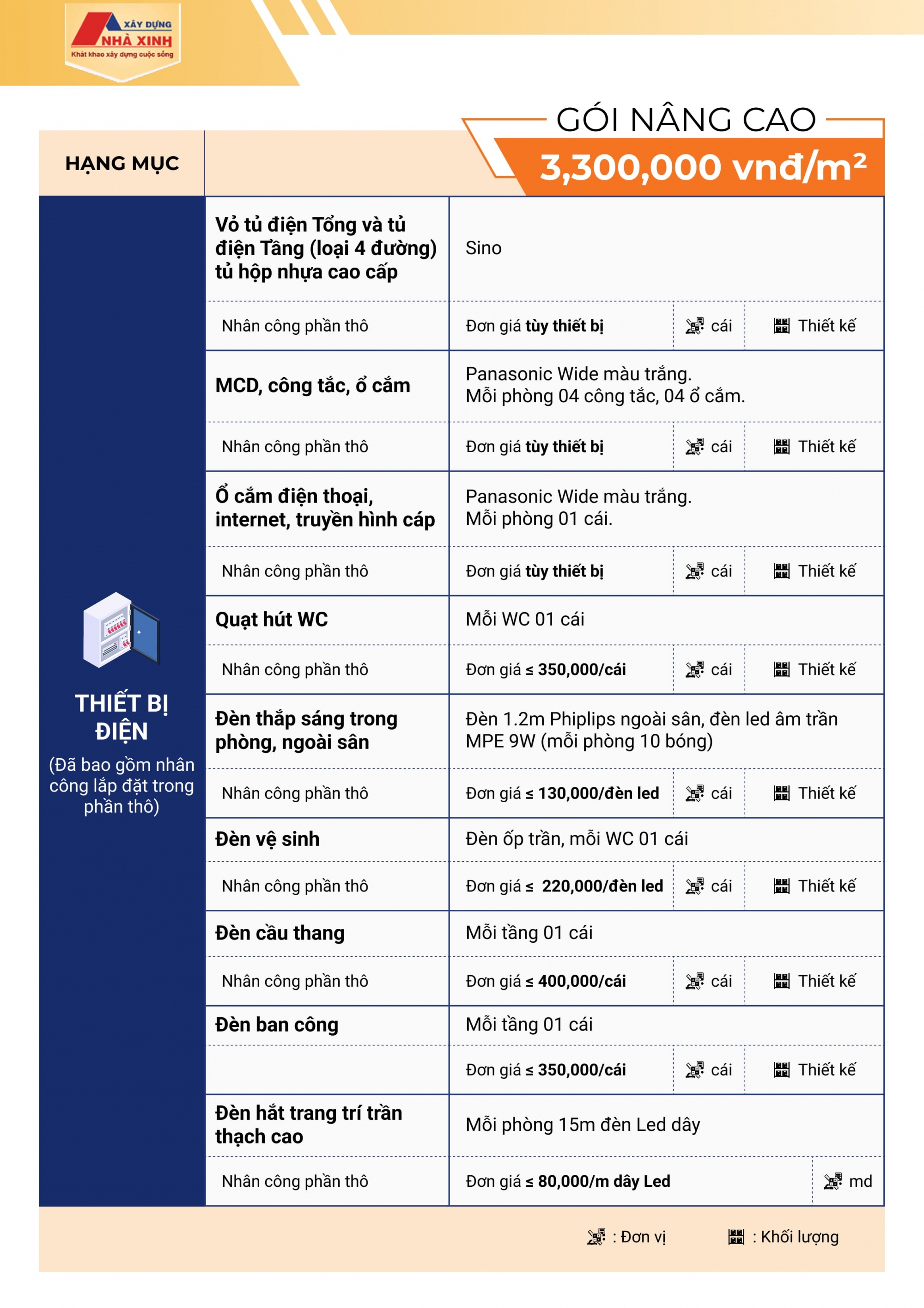 Bảng báo giá thi công hoàn thiện gói Nâng cao