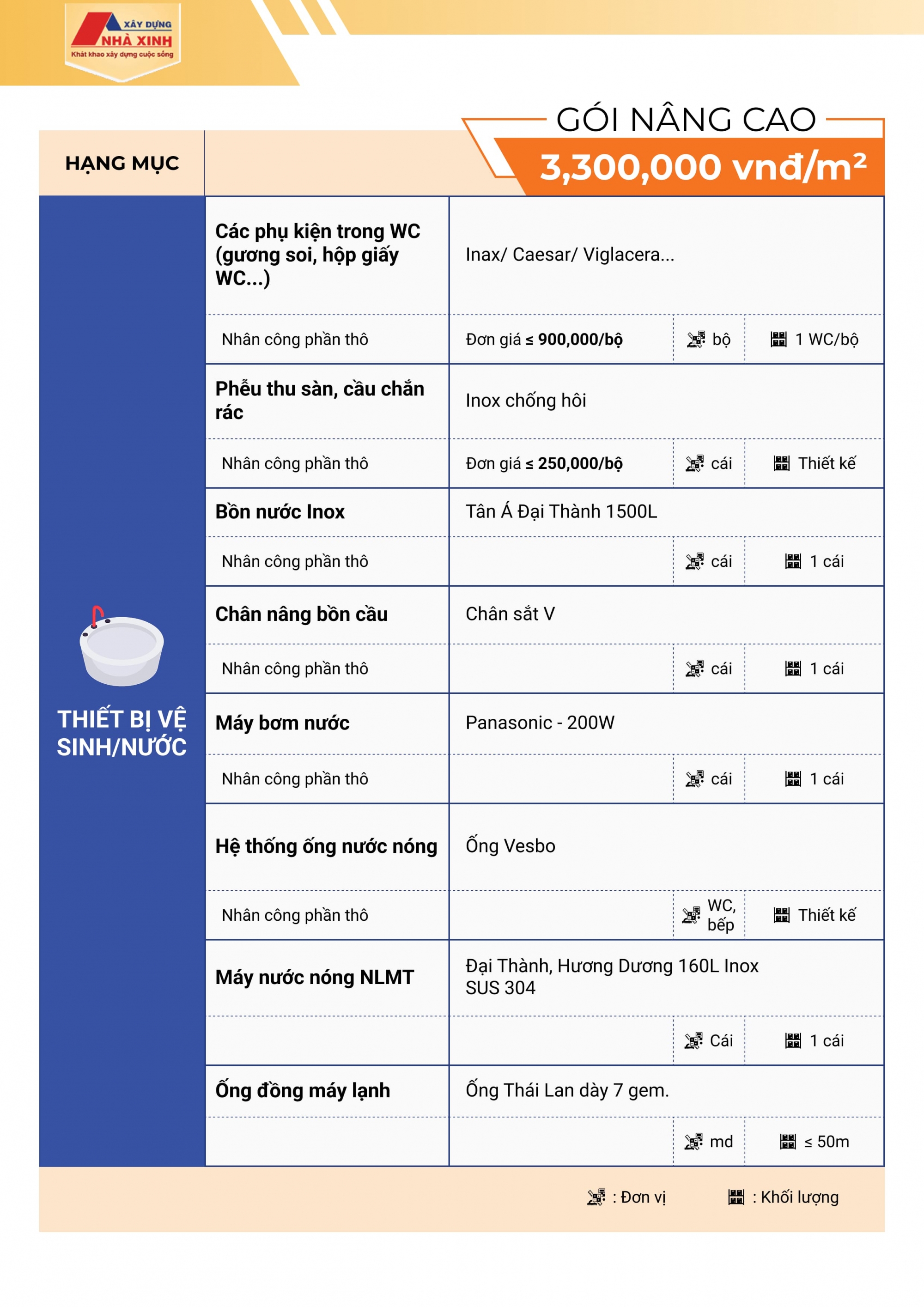 Bảng báo giá thi công hoàn thiện gói Nâng cao